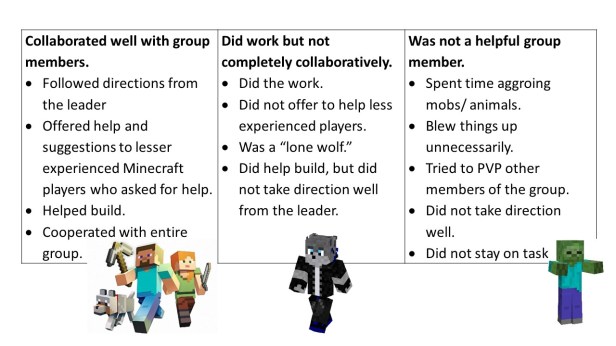 Minecraft Directions.jpg